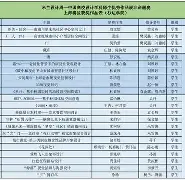 爱游戏APP-从赛后AC米兰调整名单以备全明星赛到今晚托特纳姆调整名单以备足总杯，Faker连续三场比赛得分超过悬念迭起的简单介绍